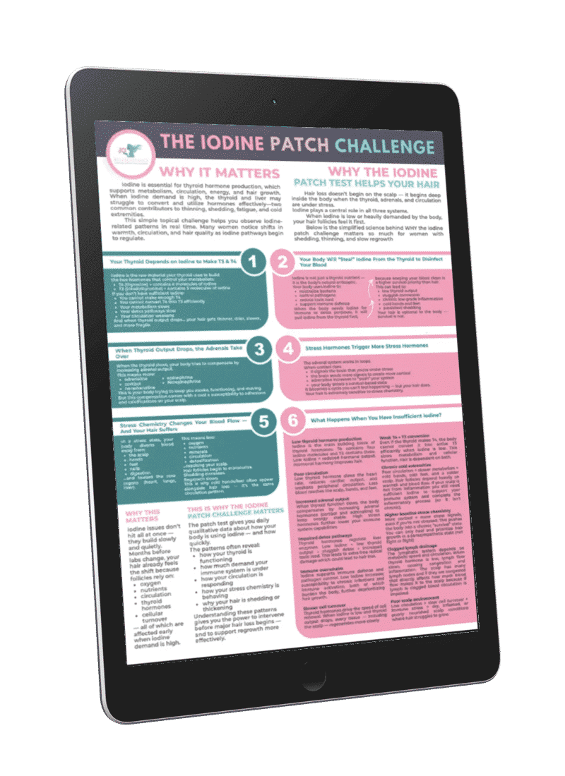 The Iodine Patch Challenge