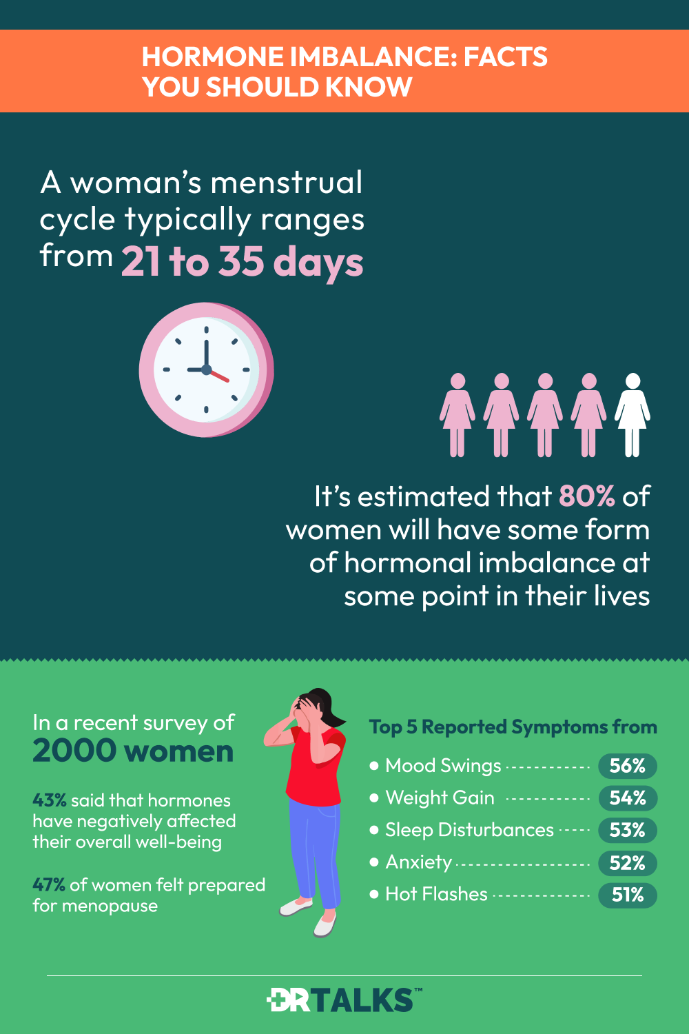 Hormone Imbalance Infographics Image