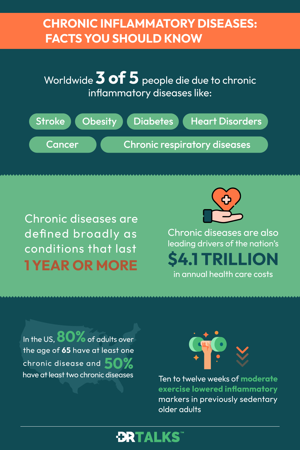 Chronic Inflammatory Disease Infographics Image
